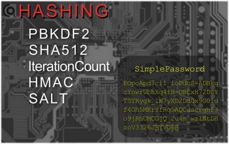 Crococrypt 2021 - CrococryptLib Password Hashing