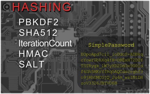 Secure Password Hashing